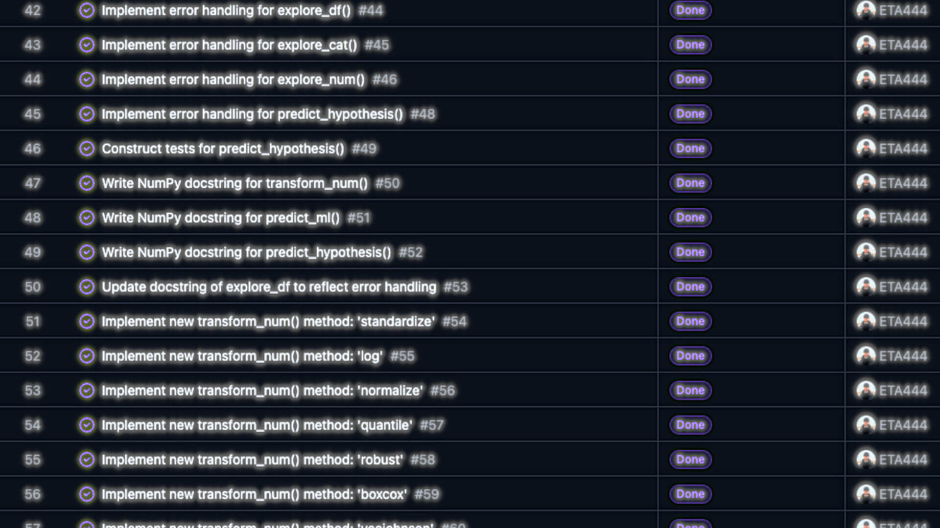 DataSafari GitHub issues list showing 136 issues with labels, milestones, and status tags across the development lifecycle