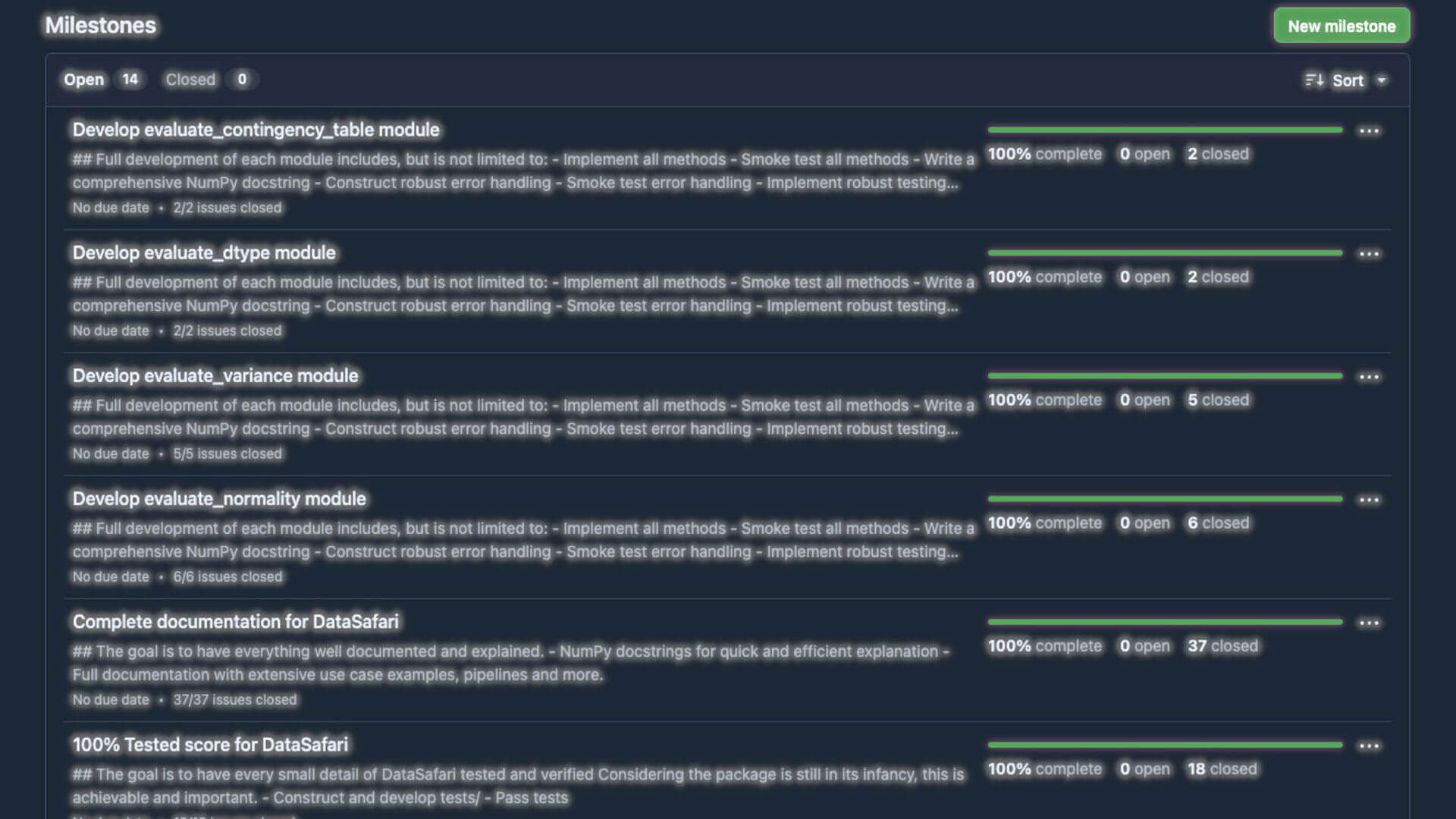 DataSafari GitHub milestones page showing structured development phases with issue counts and completion progress